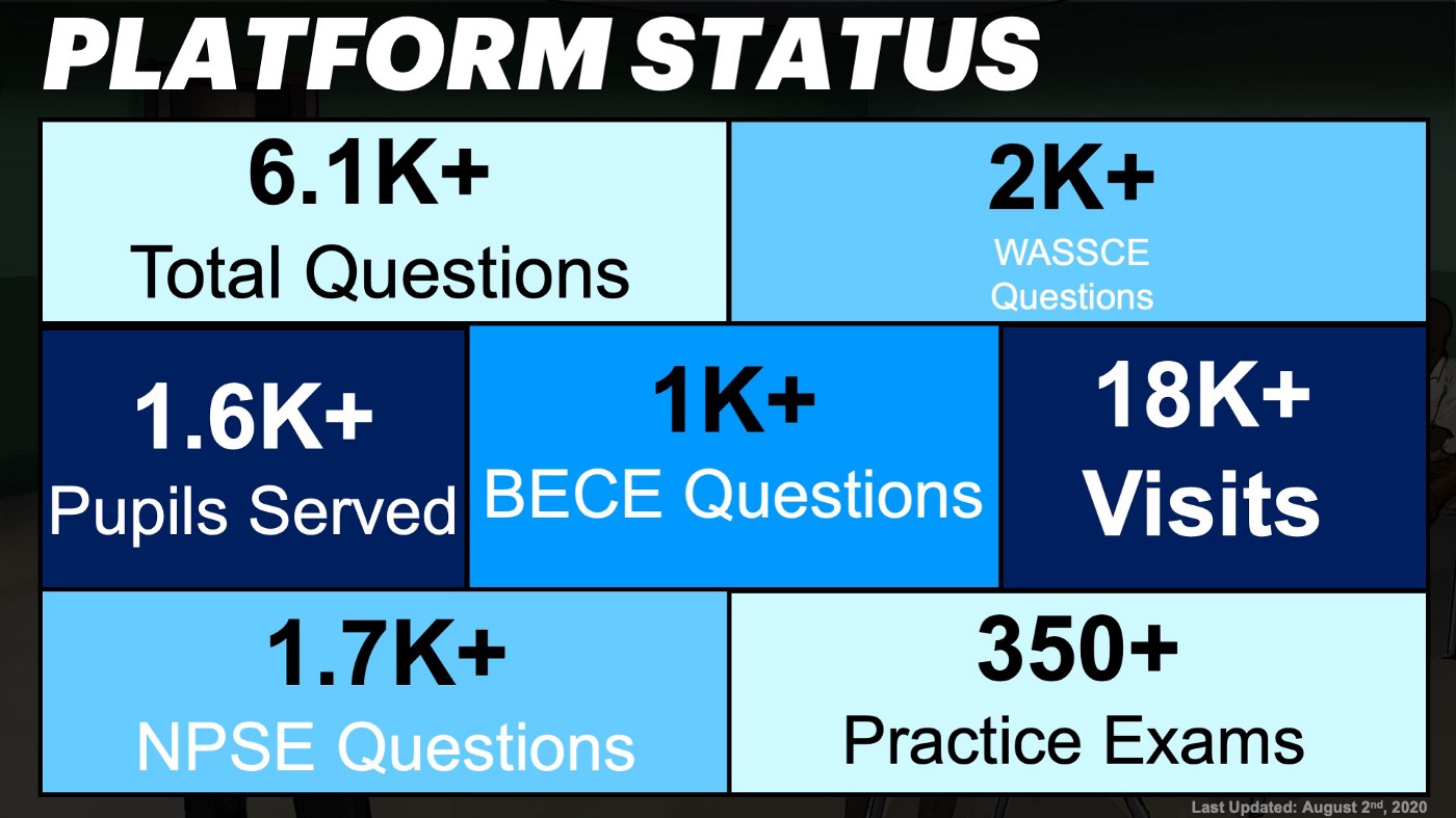 Photo showing number of past questions and visitors